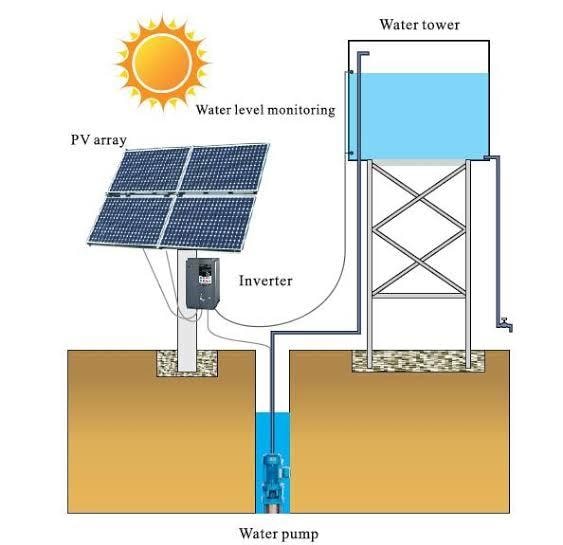 Nasasa Water Well
